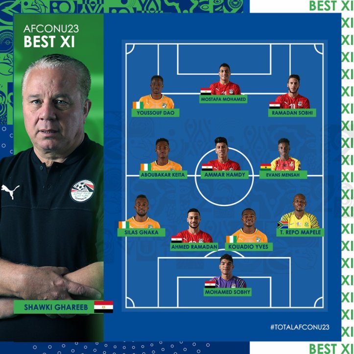 2019-11-26 Egypt AFCON U23 African Football Cup - Team of the Championship 2019